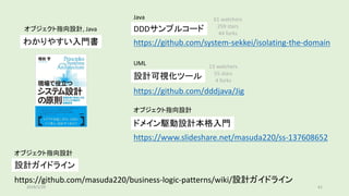 DDDサンプルコード
設計可視化ツール
わかりやすい入門書 https://github.com/system-sekkei/isolating-the-domain
61 watchers
259 stars
44 forks
https://github.com/dddjava/Jig
13 watchers
55 stars
4 forks
設計ガイドライン
https://github.com/masuda220/business-logic-patterns/wiki/設計ガイドライン
ドメイン駆動設計本格入門
https://www.slideshare.net/masuda220/ss-137608652
Java
UML
オブジェクト指向設計
オブジェクト指向設計, Java
オブジェクト指向設計
2019/5/29 61
 