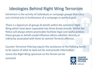 Right Wing Spectrum | PDF