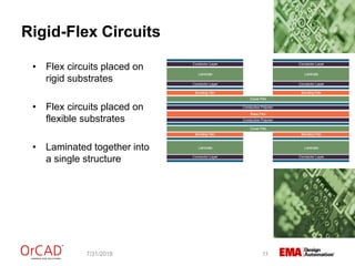 Let's Get Flexible: Expert Tips for Designing Flex PCBs | PPT