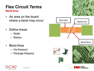 Flex Circuit Terms
Bend Area
7/31/2018 14
• An area on the board
where a bend may occur
• Define Areas
– Width
– Radius
• Bend Area
– Via Keepout
– Package Keepout
Bend Line
Flex Area
Bend Area
 