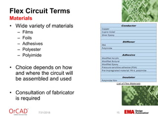 Flex Circuit Terms
Materials
7/31/2018 15
• Wide variety of materials
– Films
– Foils
– Adhesives
– Polyester
– Polyimide
• Choice depends on how
and where the circuit will
be assembled and used
• Consultation of fabricator
is required
 