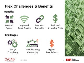 Flex Challenges & Benefits
7/31/2018 5
Reduced
Space
Improved
Signal Quality
Improved
Durability
Reduced
Assembly Costs
Benefits
Challenges
Design
Complexity
Manufacturing
Complexity
Higher
Board Costs
 