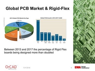Let's Get Flexible: Expert Tips for Designing Flex PCBs | PPT