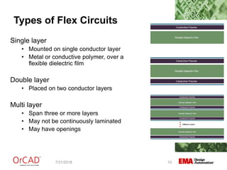 Types of Flex Circuits
Single layer
• Mounted on single conductor layer
• Metal or conductive polymer, over a
flexible dielectric film
Double layer
• Placed on two conductor layers
Multi layer
• Span three or more layers
• May not be continuously laminated
• May have openings
7/31/2018 10
 