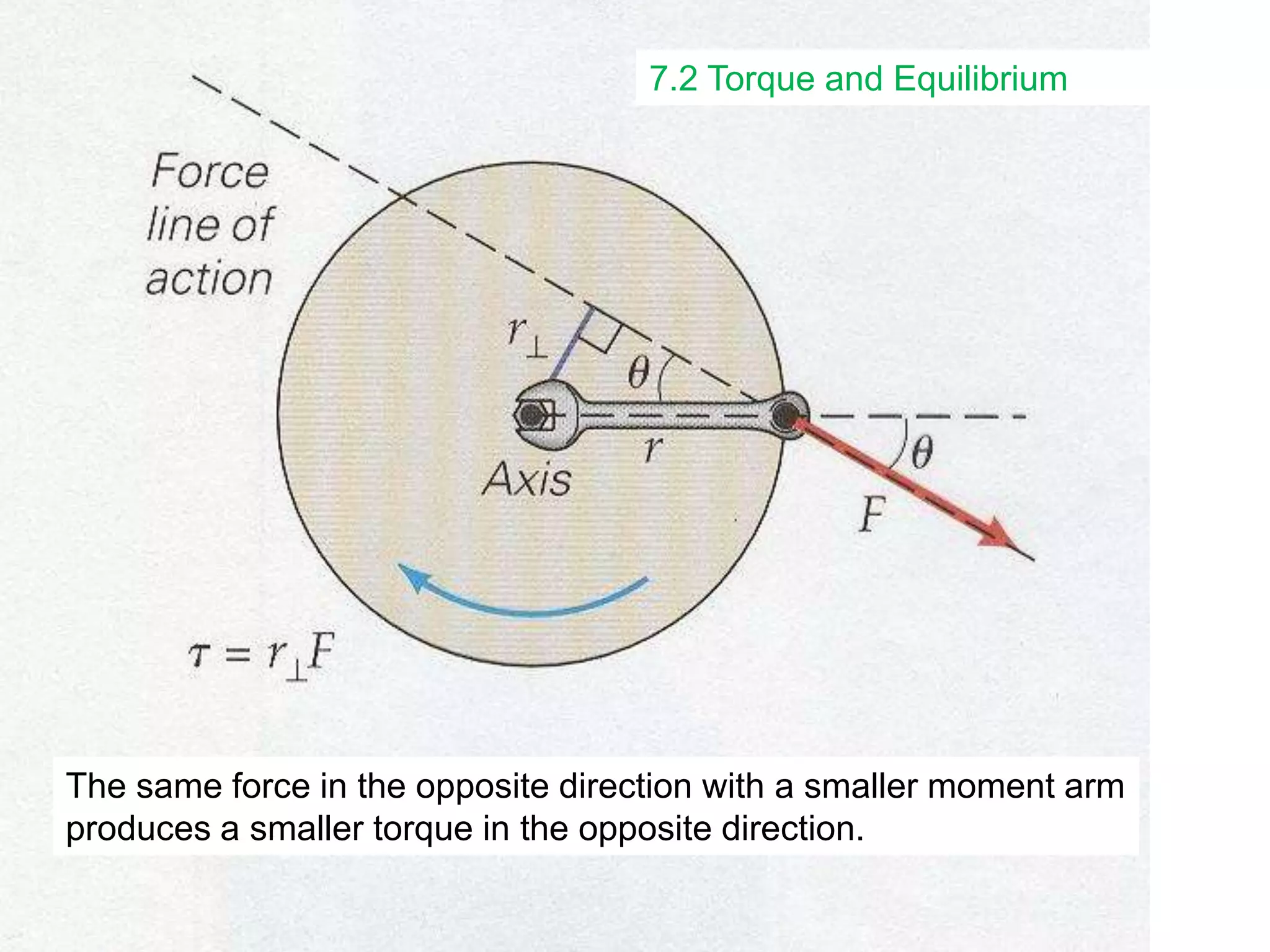 7.2 Torque and Equilibrium
The same force in the opposite direction with a smaller moment arm
produces a smaller torque in the opposite direction.
 