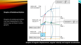 RIGID body - day 2, rigid body mechanics | PPT