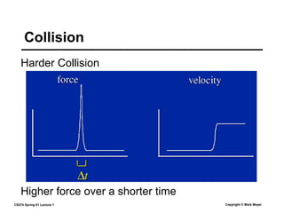 CS274 Spring 01 Lecture 7 Copyright © Mark Meyer
Harder Collision
Collision
Higher force over a shorter time
 