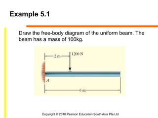 Copyright © 2010 Pearson Education South Asia Pte Ltd
Example 5.1
Draw the free-body diagram of the uniform beam. The
beam has a mass of 100kg.
 