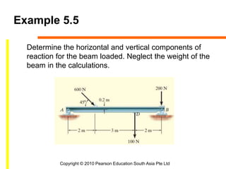 Copyright © 2010 Pearson Education South Asia Pte Ltd
Example 5.5
Determine the horizontal and vertical components of
reaction for the beam loaded. Neglect the weight of the
beam in the calculations.
 