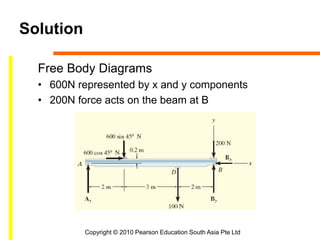 Copyright © 2010 Pearson Education South Asia Pte Ltd
Solution
Free Body Diagrams
• 600N represented by x and y components
• 200N force acts on the beam at B
 