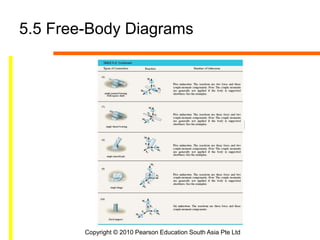 Copyright © 2010 Pearson Education South Asia Pte Ltd
5.5 Free-Body Diagrams
 