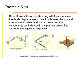 Copyright © 2010 Pearson Education South Asia Pte Ltd
Example 5.14
Several examples of objects along with their associated
free-body diagrams are shown. In all cases, the x, y and z
axes are established and the unknown reaction
components are indicated in the positive sense. The
weight of the objects is neglected.
 