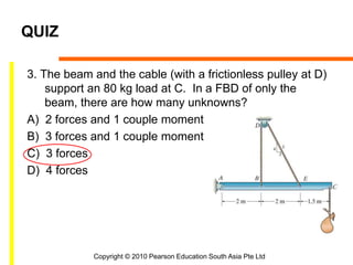 Copyright © 2010 Pearson Education South Asia Pte Ltd
QUIZ
3. The beam and the cable (with a frictionless pulley at D)
support an 80 kg load at C. In a FBD of only the
beam, there are how many unknowns?
A) 2 forces and 1 couple moment
B) 3 forces and 1 couple moment
C) 3 forces
D) 4 forces
 