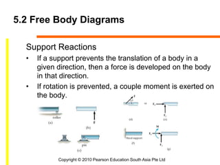 Copyright © 2010 Pearson Education South Asia Pte Ltd
5.2 Free Body Diagrams
Support Reactions
• If a support prevents the translation of a body in a
given direction, then a force is developed on the body
in that direction.
• If rotation is prevented, a couple moment is exerted on
the body.
 