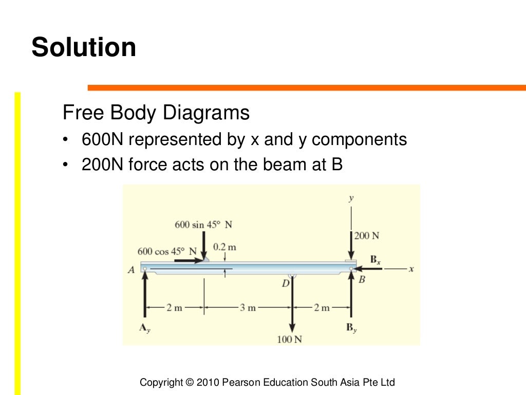 Rigid body equilibrium