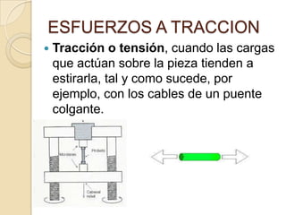 ESFUERZOS A TRACCION


Tracción o tensión, cuando las cargas
que actúan sobre la pieza tienden a
estirarla, tal y como sucede, por
ejemplo, con los cables de un puente
colgante.

 
