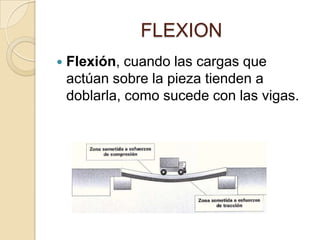 FLEXION


Flexión, cuando las cargas que
actúan sobre la pieza tienden a
doblarla, como sucede con las vigas.

 