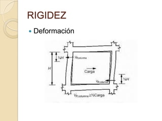 RIGIDEZ


Deformación

 