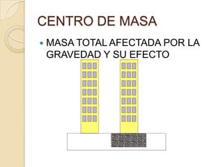 CENTRO DE MASA


MASA TOTAL AFECTADA POR LA
GRAVEDAD Y SU EFECTO

 
