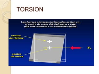TORSION

 