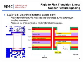 6
Rigid to Flex Transition Lines:
Copper Feature Spacing
 0.025” Min. Clearance (External Layers only)
– Allows for manufacturing methods and tolerances during outer layer
imaging processes
– Accounts for prior removal of rigid materials in flex areas
 