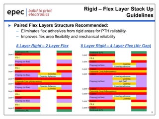 Rigid-Flex Circuit Board Gerber Layout Guidelines Webinar | PPT