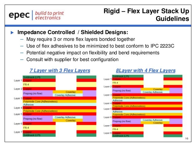 Rigid-Flex Circuit Board Gerber Layout Guidelines Webinar