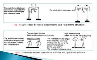 Fig 11: Differences between hinged frame and rigid frame structure.
Fig 12: Differences between post & beam structure and rigid-frame structure
 