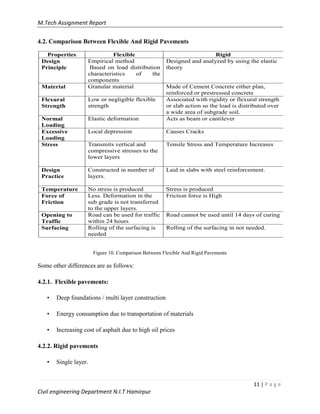 M.Tech Assignment Report
11 | P a g e
Civil engineering Department N.I.T Hamirpur
4.2. Comparison Between Flexible And Rigid Pavements
Figure 10. Comparison Between Flexible And Rigid Pavements
Some other differences are as follows:
4.2.1. Flexible pavements:
• Deep foundations / multi layer construction
• Energy consumption due to transportation of materials
• Increasing cost of asphalt due to high oil prices
4.2.2. Rigid pavements
• Single layer.
Properties Flexible Rigid
Design
Principle
Empirical method
Based on load distribution
characteristics of the
components
Designed and analyzed by using the elastic
theory
Material Granular material Made of Cement Concrete either plan,
reinforced or prestressed concrete
Flexural
Strength
Low or negligible flexible
strength
Associated with rigidity or flexural strength
or slab action so the load is distributed over
a wide area of subgrade soil.
Normal
Loading
Elastic deformation Acts as beam or cantilever
Excessive
Loading
Local depression Causes Cracks
Stress Transmits vertical and
compressive stresses to the
lower layers
Tensile Stress and Temperature Increases
Design
Practice
Constructed in number of
layers.
Laid in slabs with steel reinforcement.
Temperature No stress is produced Stress is produced
Force of
Friction
Less. Deformation in the
sub grade is not transferred
to the upper layers.
Friction force is High
Opening to
Traffic
Road can be used for traffic
within 24 hours
Road cannot be used until 14 days of curing
Surfacing Rolling of the surfacing is
needed
Rolling of the surfacing in not needed.
 
