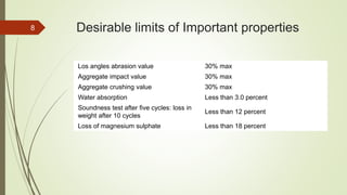 Desirable limits of Important properties
Los angles abrasion value 30% max
Aggregate impact value 30% max
Aggregate crushing value 30% max
Water absorption Less than 3.0 percent
Soundness test after five cycles: loss in
weight after 10 cycles
Less than 12 percent
Loss of magnesium sulphate Less than 18 percent
8
 