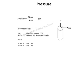 Rig Mathematics I - Mah. Farag Radwan.pdf
