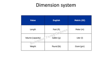 Rig Mathematics I - Mah. Farag Radwan.pdf