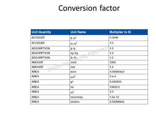 Rig Mathematics I - Mah. Farag Radwan.pdf