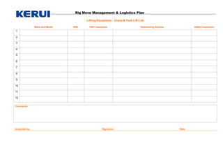 Pre Rig Move Checklist Rig Move Management and Logistics Plan.doc
