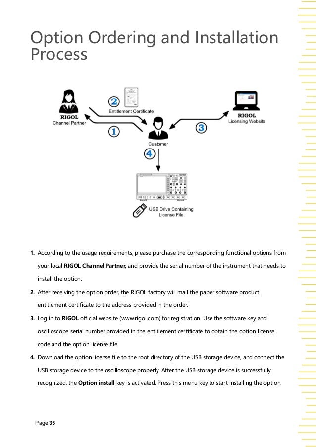 rigol wfm file converter