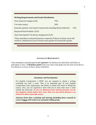 3




    Writing Requirements and Grade Distribution
    Four essays (3-4 pages each)                           75%
    2 in-class essays;                                     10%
    Journals; quizzes; oral reports; homework including Ha Jin Collection           15%
    Required Final Portfolio (P/F)
    Class Participation* & Library Assignment (P/F)
    *Class attendance and participation is expected. Failures in these areas will
    result in a deduction to your overall course grade of at least half a grade.



        



                                  ATTENDANCE REQUIREMENT

Class attendance and participation are expected. For absences less than three and failure to
participate in class, I will deduct points from your class work grade (see last item in list above).
For absences in excess of three, please read below.




                              Attendance and Participation
      For English Composition I SWW you are required to attend a writing
      workshop one time a week. This is an important part of your English
      Composition class requirement, and failure to attend will result in failing the
      course. Also, you are required to meet with our in class tutor once a week
      outside the classroom. If you are dismissed from tutoring because you do
      not regularly attend and/or have more than two unexcused absences, you
      will not be able to pass this course.
      Absences from class, workshop and tutoring (including those excused) in
      excess of three will result in an automatic failing grade.




                                                 3
 