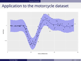 Gaussian Processes
Application to the motorcycle dataset
−100
0
0 20 40 60
times (millisecond)
accel(g)
Tommaso Rigon TGP 2017 21 / 36
 