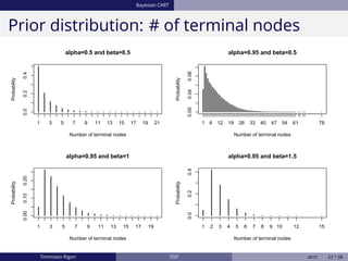 Bayesian CART
Prior distribution: # of terminal nodes0.00.20.4
alpha=0.5 and beta=0.5
Number of terminal nodes
Probability
1 3 5 7 9 11 13 15 17 19 21
0.000.040.08
alpha=0.95 and beta=0.5
Number of terminal nodes
Probability
1 6 12 19 26 33 40 47 54 61 78
0.000.100.20
alpha=0.95 and beta=1
Number of terminal nodes
Probability
1 3 5 7 9 11 13 15 17 19
0.00.20.4
alpha=0.95 and beta=1.5
Number of terminal nodes
Probability
1 2 3 4 5 6 7 8 9 10 12 15
Tommaso Rigon TGP 2017 27 / 36
 
