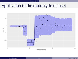 Bayesian CART
Application to the motorcycle dataset
−100
−50
0
50
0 20 40 60
times (millisecond)
accel(g)
Tommaso Rigon TGP 2017 29 / 36
 