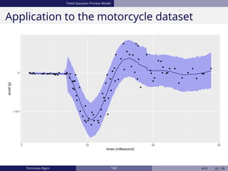 Treed Gaussian Process Model
Application to the motorcycle dataset
−100
0
0 20 40 60
times (millisecond)
accel(g)
Tommaso Rigon TGP 2017 35 / 36
 