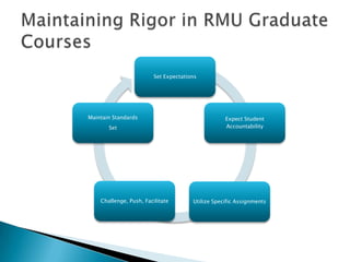 Rigor | PPTX