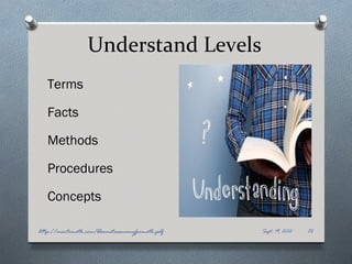 Understand Levels
   Terms

   Facts

   Methods

   Procedures

   Concepts

http://montemath.com/bloomstaxonomyformath.pdf   Sept. 19, 2012   10
 