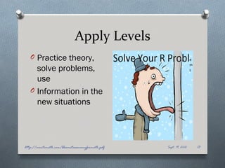 Apply Levels
   O Practice theory,
     solve problems,
     use
   O Information in the
     new situations




http://montemath.com/bloomstaxonomyformath.pdf   Sept. 19, 2012   13
 