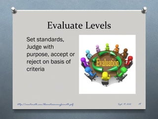 Evaluate Levels
       Set standards,
       Judge with
       purpose, accept or
       reject on basis of
       criteria




http://montemath.com/bloomstaxonomyformath.pdf   Sept. 19, 2012   19
 