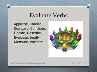 Evaluate Verbs
    Appraise, Choose,
    Compare, Conclude,
    Decide, Describe,
    Evaluate, Justify,
    Measure, Validate




http://montemath.com/bloomstaxonomyformath.pdf   Sept. 19, 2012   20
 