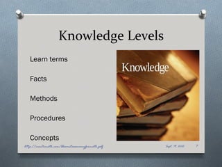 Knowledge Levels
   Learn terms

   Facts

   Methods

   Procedures

   Concepts
http://montemath.com/bloomstaxonomyformath.pdf   Sept. 19, 2012   7
 