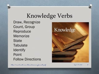 Knowledge Verbs
   Draw, Recognize
   Count, Group
   Reproduce
   Memorize
   State
   Tabulate
   Identify
   Point
   Follow Directions
http://montemath.com/bloomstaxonomyformath.pdf   Sept. 19, 2012   8
 