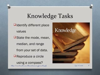 Knowledge Tasks
    Identify different place

       values
    State the mode, mean,

       median, and range
       from your set of data.
    Reproduce a circle

       using a compass?
http://montemath.com/bloomstaxonomyformath.pdf   Sept. 19, 2012   9
 