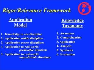 Rigor& Relevance