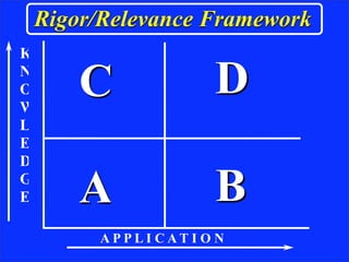 Rigor& Relevance